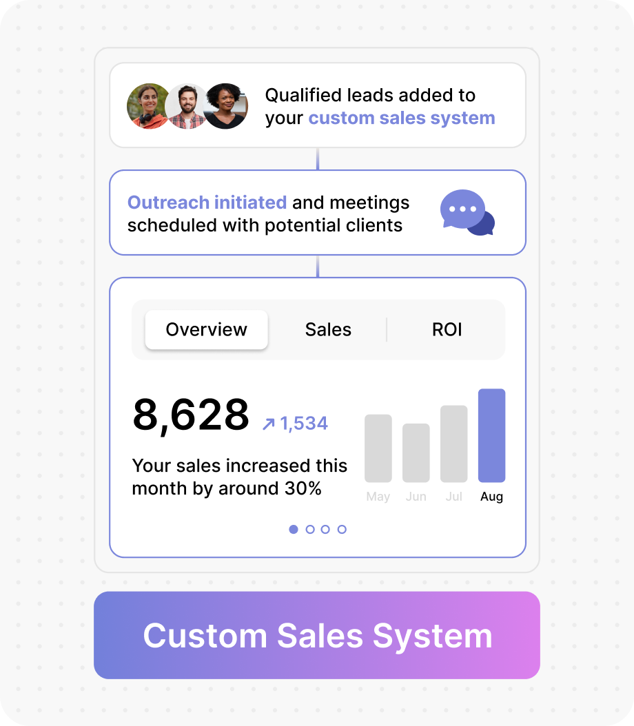 Custom sales sys